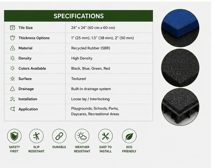 TurfX Rubber Safety Tiles (Detail)